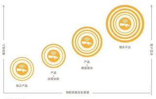 工业物联网(IIoT) 智能制造时代的机电科技新引擎