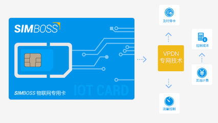 手机变身公交卡 SIMBOSS物联网卡如何助力智慧城市新出行