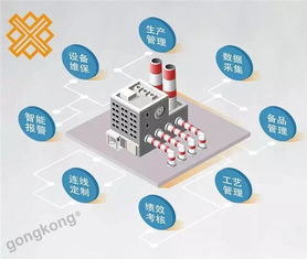 维宏工业物联网整体解决方案 驱动计算机集成制造的新引擎